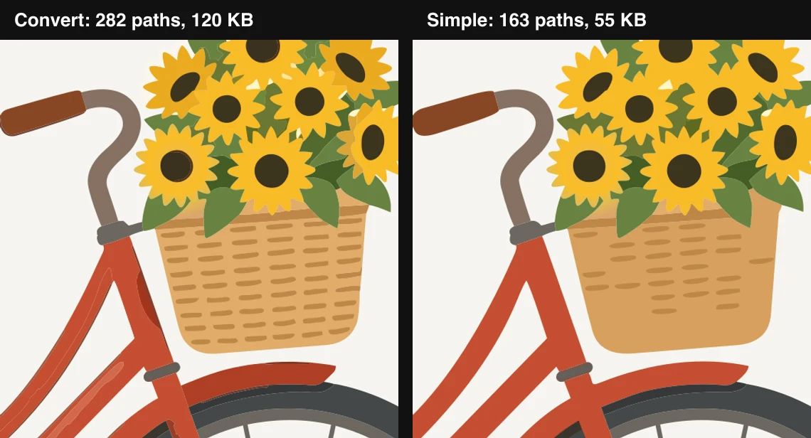 The sunflower basket from both conversions side by side: Detailed with 282 paths and 120 KB keeps the weave and shading, Simple shapes with 163 paths and 55 KB has flatter areas