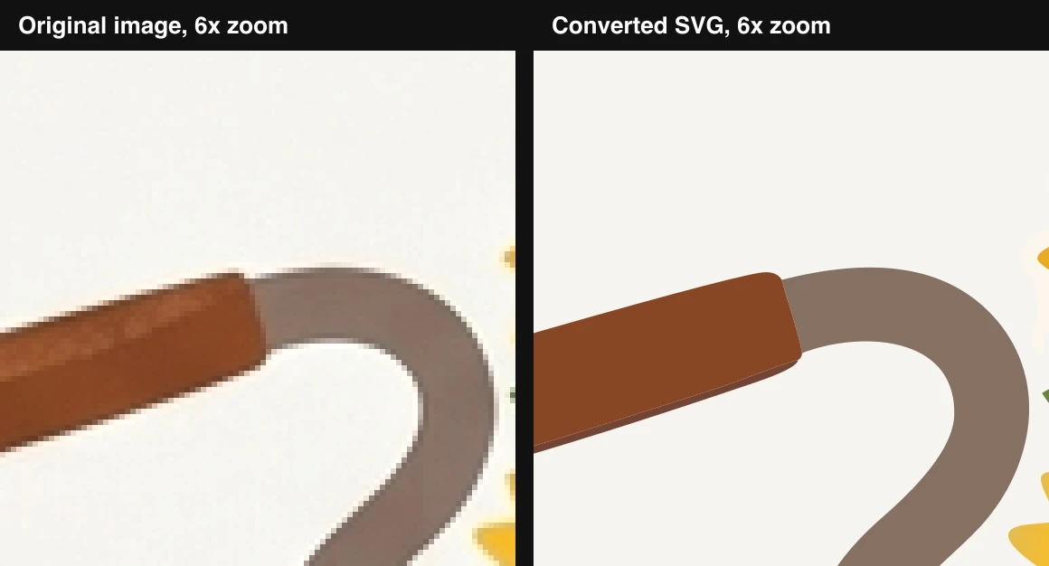 The bicycle's handlebar grip at six times zoom, side by side: on the left the original image shows jagged pixels and blur, on the right the converted SVG has smooth, sharp edges