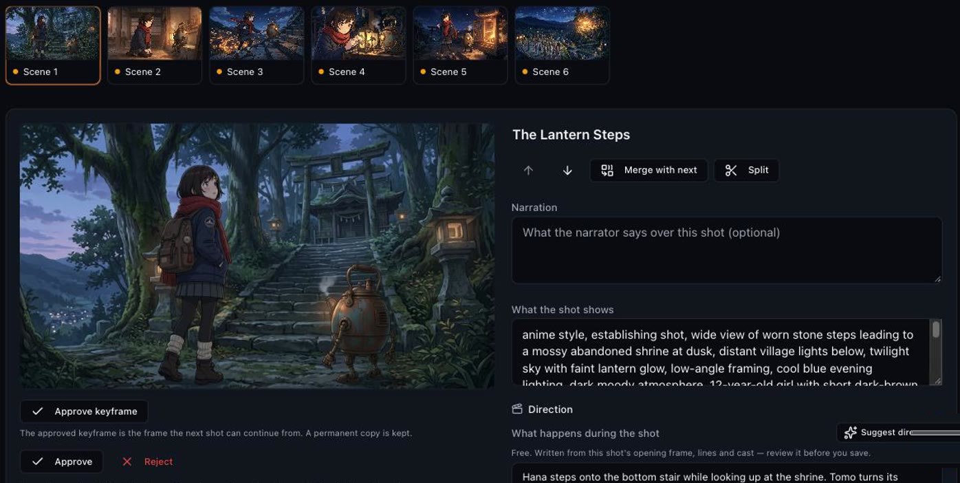 A scene panel in Story Creator showing the keyframe for The Lantern Steps, the storyboard strip of six scenes above it, and the shot description beside it